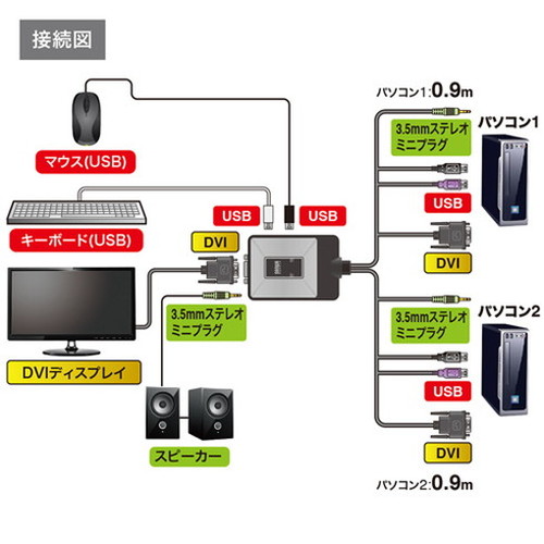 サンワサプライ パソコン自動切替器 2:1 SW-KVM2DUN(代引不可)【送料無料】_6