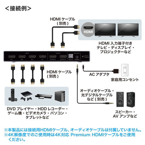 サンワサプライ 4K・HDR・光デジタル出力付きHDMIマトリックス切替器 4入力・2出力 SW-HDR42H(代引不可)【送料無料】