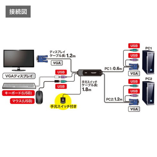 サンワサプライ 手元スイッチ付きパソコン自動切替器 2:1 SW-KVM2WVUN2(代引不可)【送料無料】_4