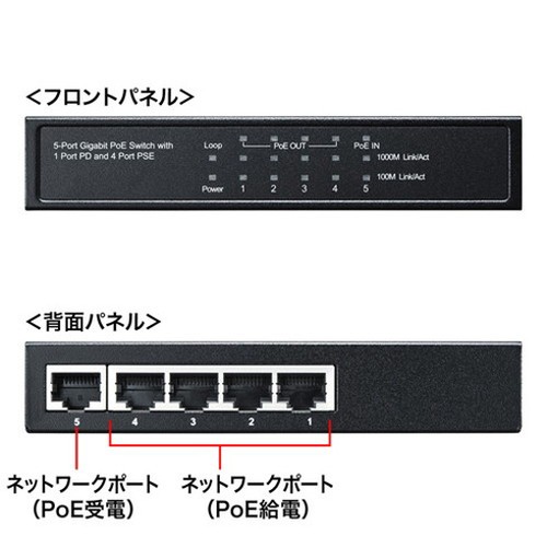 サンワサプライ ギガビットスイッチングハブ 5ポート、PoE受電給電両