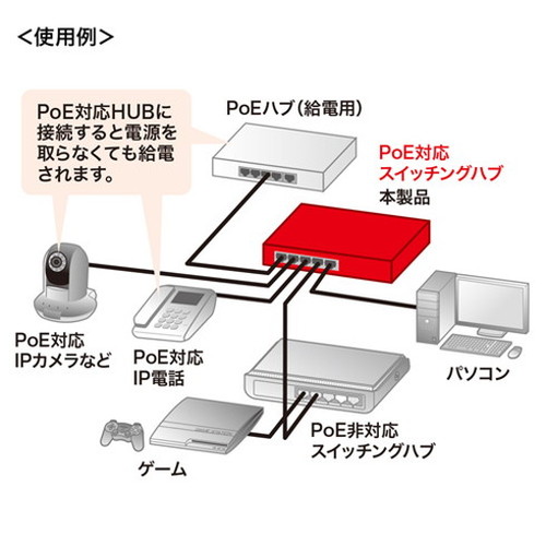 サンワサプライ ギガビットスイッチングハブ 5ポート、PoE受電給電両対応 LAN-GIH5PSEPD(代引不可)【送料無料】_3