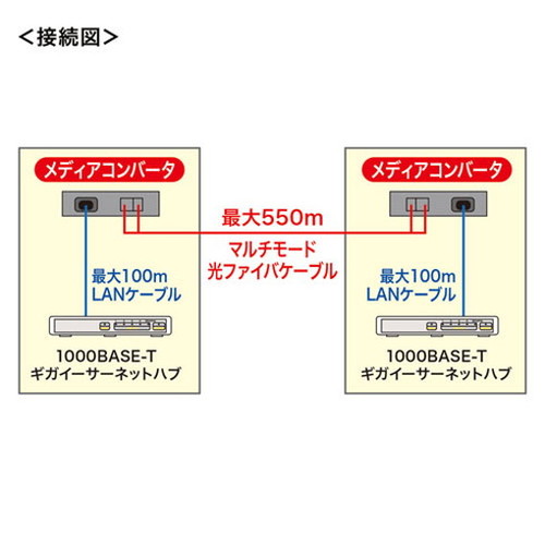 サンワサプライ 光メディアコンバータ ギガビット、マルチモード LAN-EC212RL(代引不可)【送料無料】_4