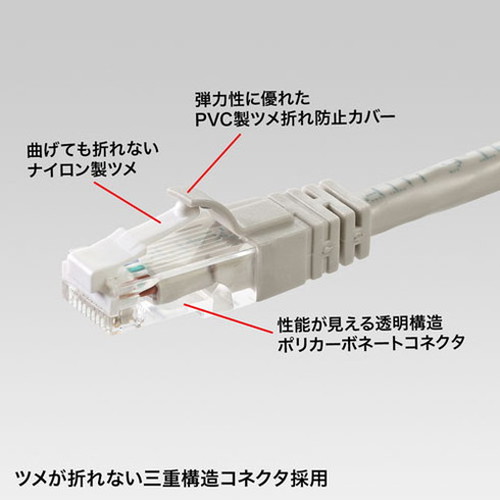 サンワサプライ つめ折れ防止カテゴリ6LANケーブル KB-T6TS-40N(代引不可)【送料無料】_2