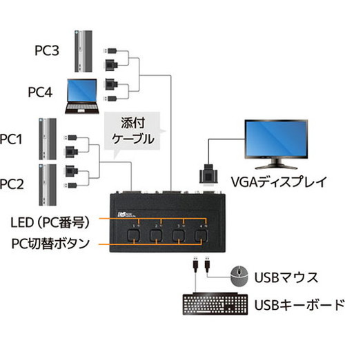 ラトックシステム VGAパソコン切替器 4台用 RS-430U(代引不可)【送料無料】_3