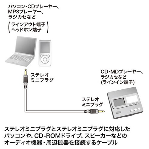 【5個セット】 サンワサプライ オーディオケーブル KM-A2-100K2X5(代引不可)【送料無料】_2