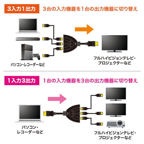 【5個セット】 サンワサプライ HDMI切替器 3入力・1出力または1入力・3出力 SW-HD31BDX5(代引不可)【送料無料】_3