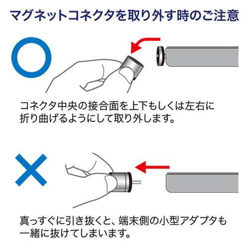 5個セット】 サンワサプライ Magnet脱着式microUSBケーブル1m KU