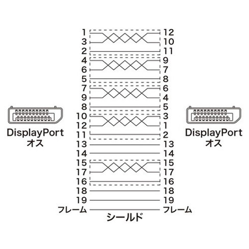 【5個仕かける】 サンワサプライ DisplayPort有線テレビ 1m Ver1.4 KC-DP1410X5(代引不可)【貨物輸送無料】