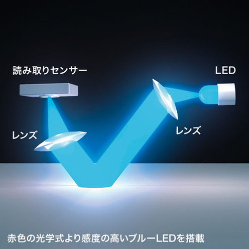 【5個セット】 サンワサプライ 有線ブルーLEDマウス USB-PS/2変換アダプタ付き MA-BL3UPBKNX5(代引不可)【送料無料】_2