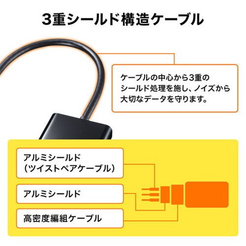 【5個セット】 サンワサプライ DisplayPort-DVI変換アダプタ AD-DPDV04X5(代引不可)【送料無料】_4