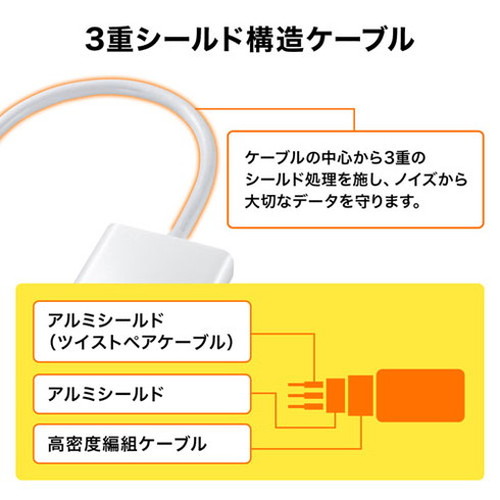 【5個セット】 サンワサプライ Mini DisplayPort-HDMI変換アダプタ AD-MDPHD04X5(代引不可)【送料無料】_5