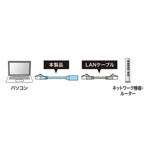 【5個セット】 サンワサプライ カテゴリ6STP延長LANケーブル KB-STP6EX-02BLX5(代引不可)【送料無料】_5