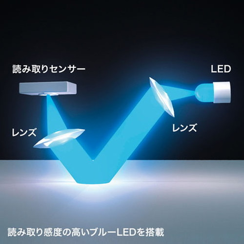 【5個セット】 サンワサプライ 静音有線ブルーLEDマウス "イオプラス" MA-IPYBS301BKX5(代引不可)【送料無料】_3