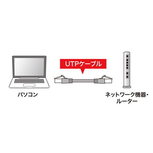 【5個セット】 サンワサプライ つめ折れ防止カテゴリ6LANケーブル KB-T6TS-10BKNX5(代引不可)【送料無料】_2