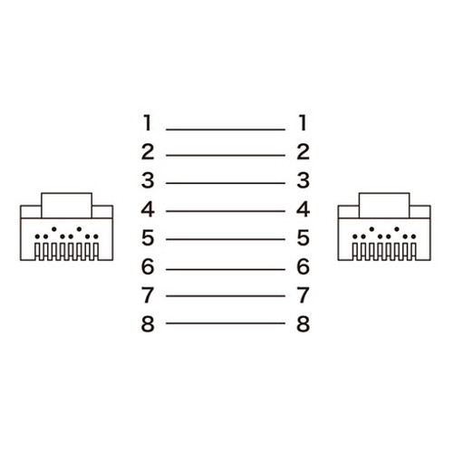 【5個セット】 サンワサプライ つめ折れ防止カテゴリ6LANケーブル KB-T6TS-10RNX5(代引不可)【送料無料】_3