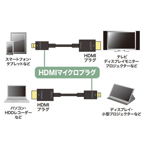 【5個セット】 サンワサプライ イーサネット対応ハイスピードHDMIマイクロケーブル KM-HD23-10KX5(代引不可)【送料無料】_2