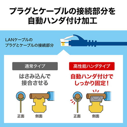 サンワサプライ カテゴリ6A SFTPハンダ産業用LANケーブル KB-HS6A-05NV(代引不可)【送料無料】_2