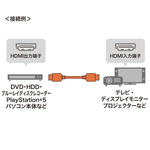 サンワサプライ ウルトラハイスピードHDMIケーブル 9m ブラック KM-HD20-U90(代引不可)【送料無料】_1