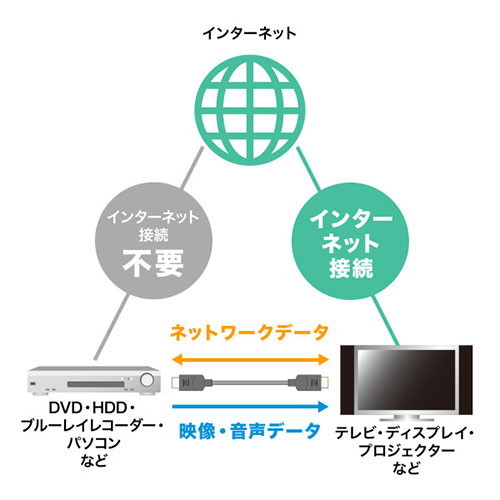 サンワサプライ ウルトラハイスピードHDMIケーブル 9m ブラック KM-HD20-U90(代引不可)【送料無料】_5
