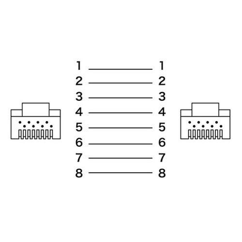 【5個セット】 サンワサプライ エンハンスドカテゴリ5より線LANケーブル KB-T5Y-07LBNX5(代引不可)【送料無料】_2