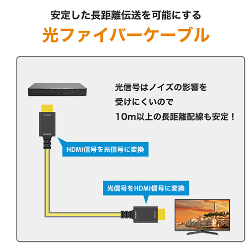 ホーリック 光ファイバー HDMIケーブル 20m 高耐久タイプ HH200-806BB オーディオ関連(代引不可)【送料無料】_1