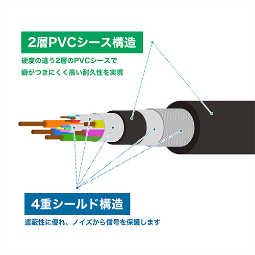 ホーリック 光ファイバー HDMIケーブル 20m 高耐久タイプ HH200-806BB オーディオ関連(代引不可)【送料無料】_3