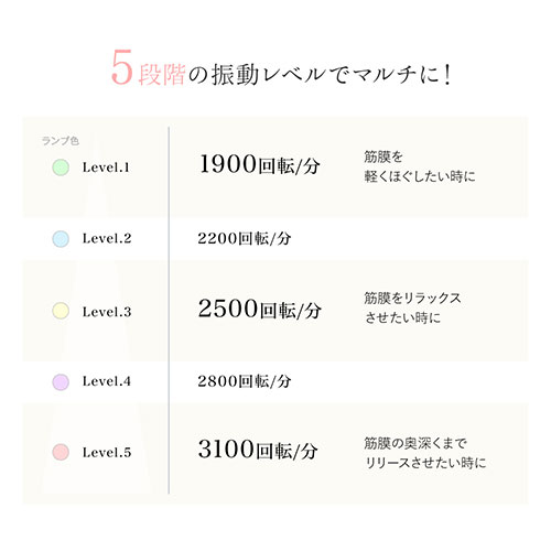 セブンウェイブ WAVEWAVE FASCIAL RELEASE GUN LITTLE 筋膜リリース 小型ボディケアガン シャンパンゴールド wavewave2301-gl-gd 健康 美容家電(代引不可)【送料無料】_4