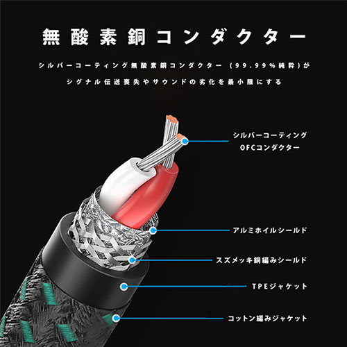 VENTION 3.5mm Male to Male オーディオケーブル 10m グリーン BA-1009 オーディオ関連(代引不可)【送料無料】_4