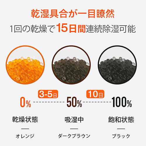 zepan ゼパン コンパクト除湿機1セット zpcsj-02 季節家電(代引不可)【送料無料】 除湿機