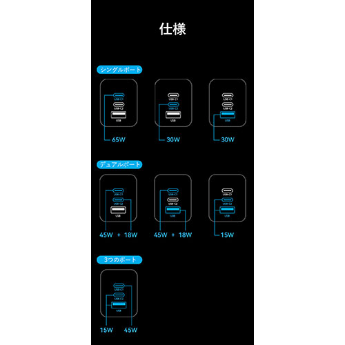 VENTION 3-port USB C+C+A GaN コンセント充電器 65W/30W/30W ブラック FE-8609 スマートフォン(代引不可)【送料無料】_5