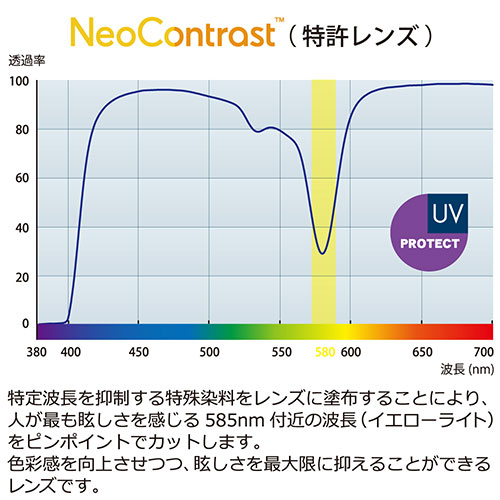 イトーレンズ 視界が鮮明になるネオコンオーバーグラス ブラックマット 970109 雑貨(代引不可)【送料無料】_4
