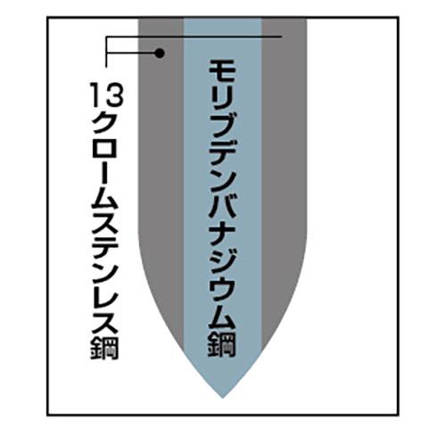 よこやま 燕熟の技 クローバー 3LAYERS 牛刀包丁180mm EJH-1501 キッチン雑貨(代引不可)【送料無料】_2