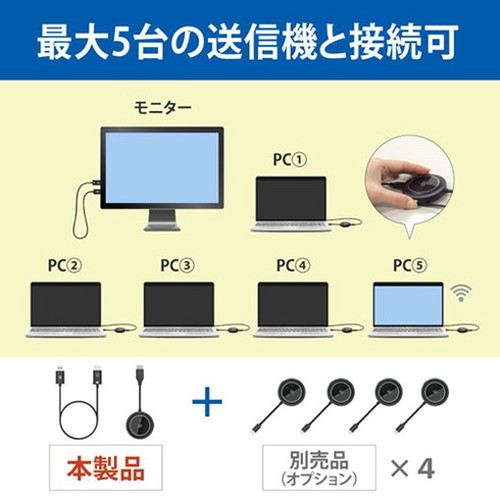 ラトックシステム ワイヤレスHDMI送受信機(HDMI to HDMI) 映像・音声をテレビに無線出力 RS-WLHD1【送料無料】_4