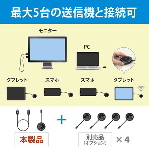 ラトックシステム ワイヤレスHDMI送受信機(USB-C to HDMI) 映像・音声をテレビに無線出力 RS-WLHD2【送料無料】_4