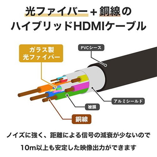ホーリック 光ファイバー HDMIケーブル 15m HH150-618GY ホーリックダイレクト / 光ファイバー HDMIケーブル ULTRA HIGH SPEED