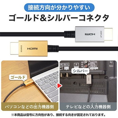 ホーリック 光ファイバー HDMIケーブル 15m HH150-618GY ホーリックダイレクト / 光ファイバー HDMIケーブル ULTRA HIGH SPEED