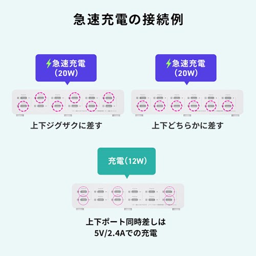サンワサプライ USB PD対応AC充電器 12ポート 合計144W ACA-PD112(代引不可)【送料無料】_4