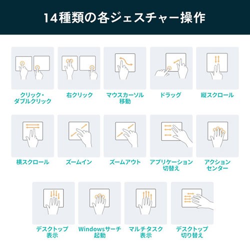 サンワサプライ 有線タッチパッド 6インチ スムーズな操作 MA-PY521GM(代引不可)【送料無料】