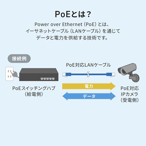 サンワサプライ PoEエクステンダー 防塵 防水対応 LAN-EXPOE4(代引不可)【送料無料】_2