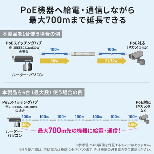 サンワサプライ PoEエクステンダー 防塵 防水対応 LAN-EXPOE4(代引不可)【送料無料】_3