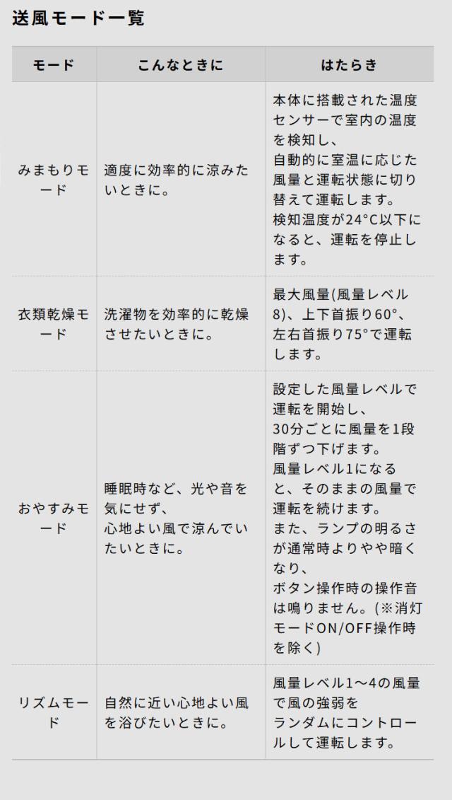 DC壁掛け扇風機 壁掛けふわビューン 上下左右自動首振り 風量調節8段階 静音 空気循環 衣類乾燥 サーキュレーター タイマー 温度表示 自動オフ リモコン収納 リズム風 真下 siroca【送料無料】_10