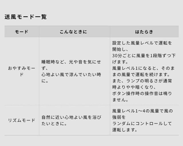 DCリビング扇風機 しゃがみま扇 フロア扇 ボタン 足で操作 オン/オフタイマー 静音 自動首振り 空気循環 衣類乾燥 真上 室温 自動検知 高さ調節 リズム風 サーキュレーター siroca【送料無料】_12