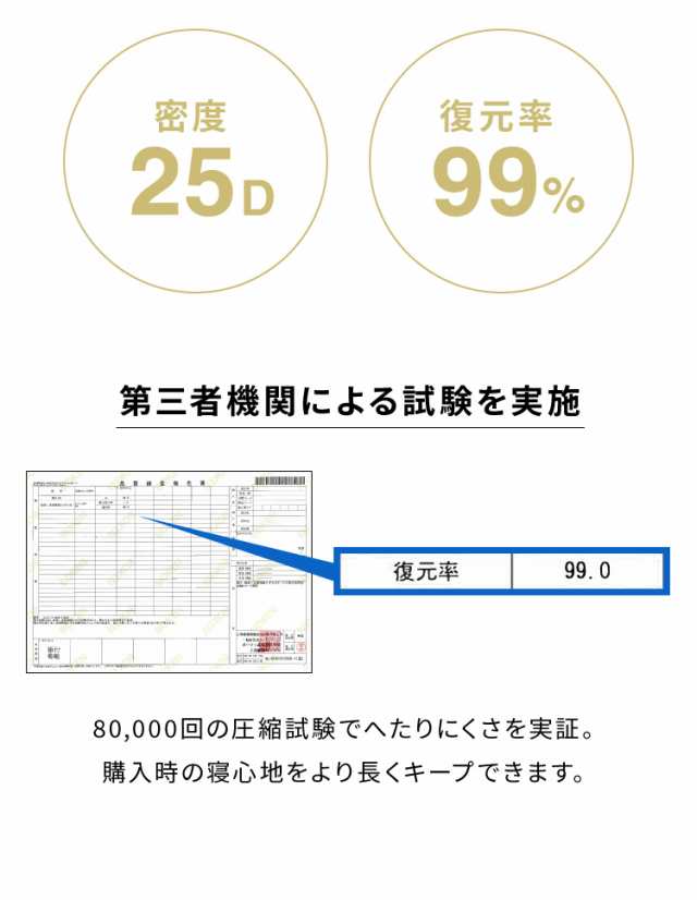 高反発 マットレス シングル 三つ折り 洗える カバー 厚さ10cm 190N 高密度 ウレタン エコテックス認証 マット 折りたたみ 腰痛 3つ折り  の通販はau PAY マーケット - リコメン堂