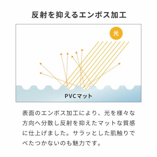 キッチンマット 45×240cm クリア 透明 1.5mm厚 大判 PVC 撥水 床暖房対応 収納 シンプル 床保護シート おくだけマット  PVCキッチンマッの通販はau PAY マーケット - リコメン堂インテリア館