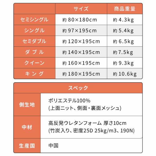 マットレス 折りたたみ 高反発 セミシングル 3つ折り 厚さ10cm 炭入り リバーシブル 体圧分散 通気 洗える メッシュ生地 三つ折り【送料の通販はau  PAY マーケット - リコメン堂インテリア館