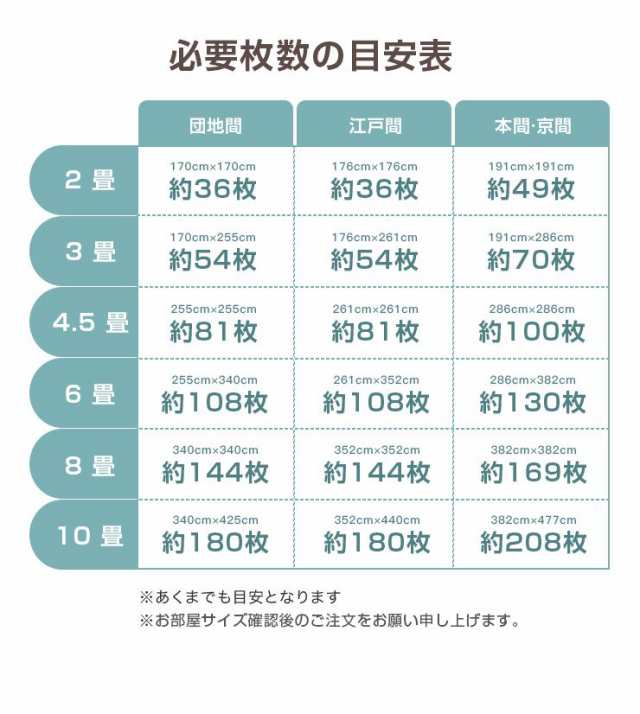 吸着タイルマット 20枚セット 30×30cm 厚さ4mm 滑り止め 抗菌防臭 防音 洗える 傷防止 犬 猫 ペット用 ペットマット 吸着マット【送料無の通販はau  PAY マーケット リコメン堂インテリア館 au PAY マーケット－通販サイト