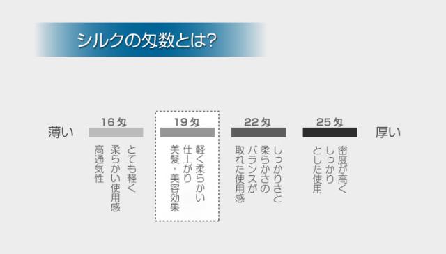 シルク 布団カバー 19匁 Q 掛け布団カバー クイーン 210×210cm 北欧 あったか あたたかい シルク100% 絹 布団 カバー 掛布団カバー ふとんカバー 掛カバー プレゼント ギフト(代引不可)【送料無料】_9