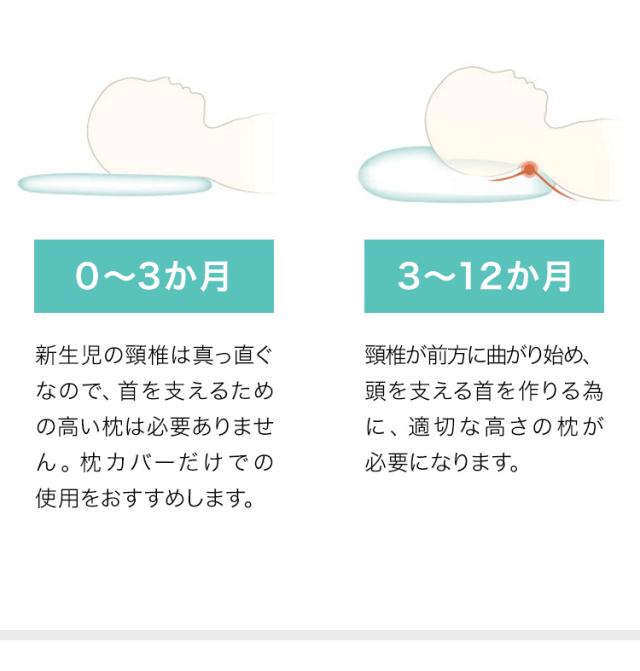 枕 赤ちゃん用 ベビーまくら 枕 かわいい 向き癖防止枕 頭の形 絶壁頭 斜頭 変形 向きぐせ 向き癖 絶壁 防止 キッズ枕 洗える枕 新生児 の通販はau Pay マーケット リコメン堂