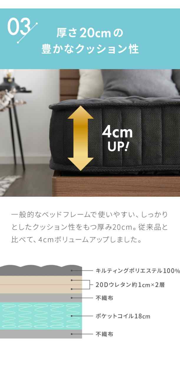 ポケットコイル マットレス キング 厚さ20cm 圧縮梱包 ホワイト 通気性