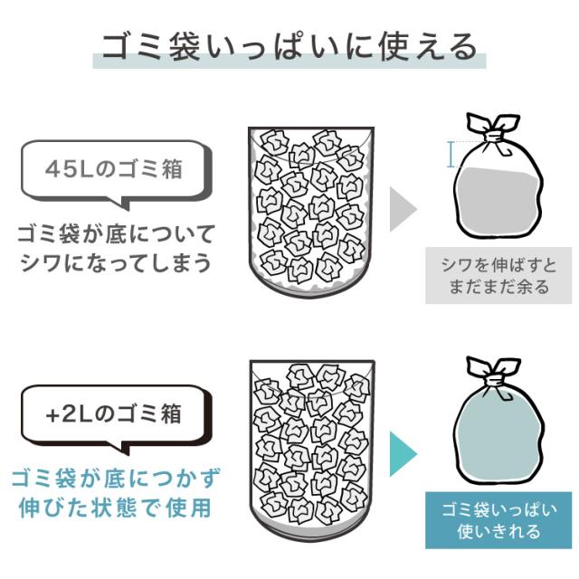 自動開閉ゴミ箱 特許技術 横開き 47L simplus 45L使用可 ふた付き分別 ステンレス 全自動 SP-GBK01 【メーカー保証1年】_12